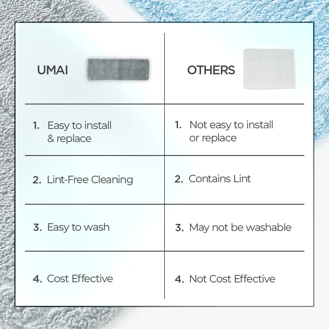 Umai Universal Microfiber Wet & Dry Flat Mop Refill Pad (35cmX12cm) | Can Be Used as a Cleaner with a Hand Grip | Fits all Standard Flat Mop Heads | Super-Absorbent | Compatible for Hardwood, Tile, Laminate Floors